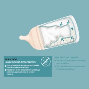 Alternative view of Suavinex Biberón Anticólicos Zero Zero