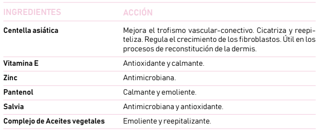 Cica Crema Reparadora Farmacia Yébenes 127 ingredientes