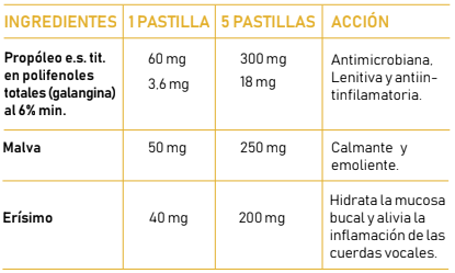 Propoli+ ingredientes