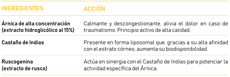 Árnica Forte Gel Activo Ingredientes