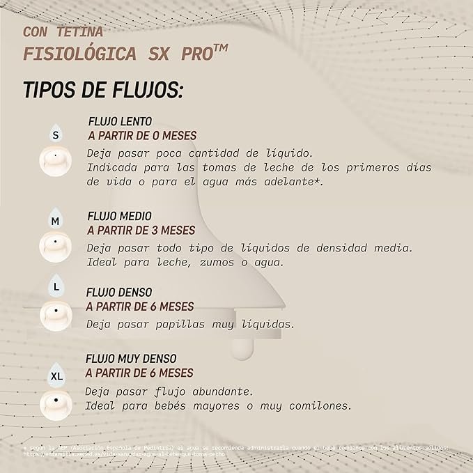 Suavinex Biberón de Vidrio Tetina Fisiológica SX Pro 240 mL +3M - Imagen 2